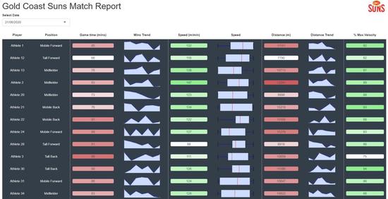 Using the catapultR package in Rmarkdown or Rshiny to create fast and interactive GPS reports